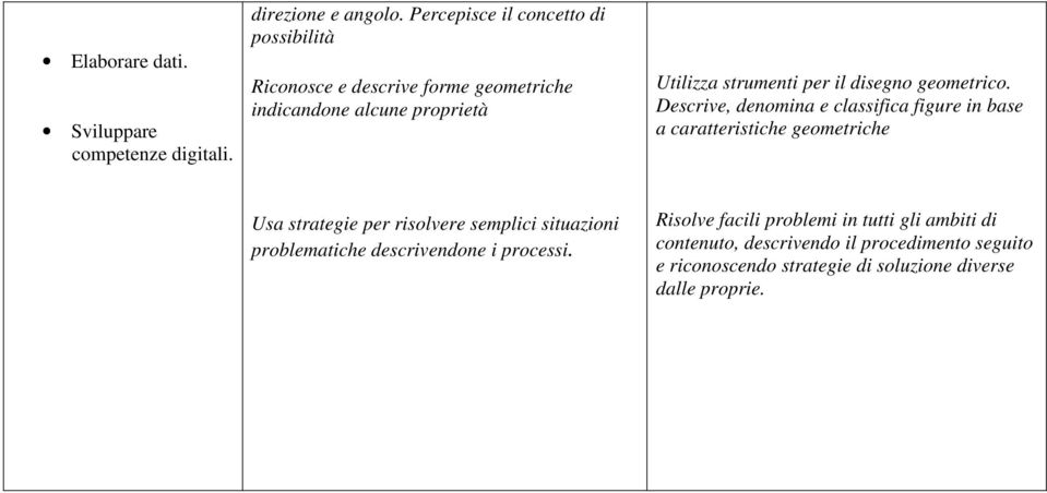 disegno geometrico.