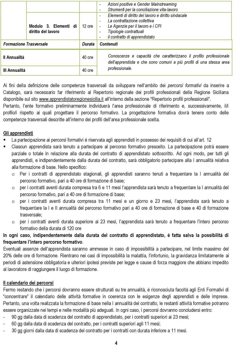 diritto sindacale - La contrattazione collettiva - Le Agenzie per il lavoro e i CPI - Tipologie contrattuali - il contratto di apprendistato II Annualità 40 ore Conoscenze e capacità che