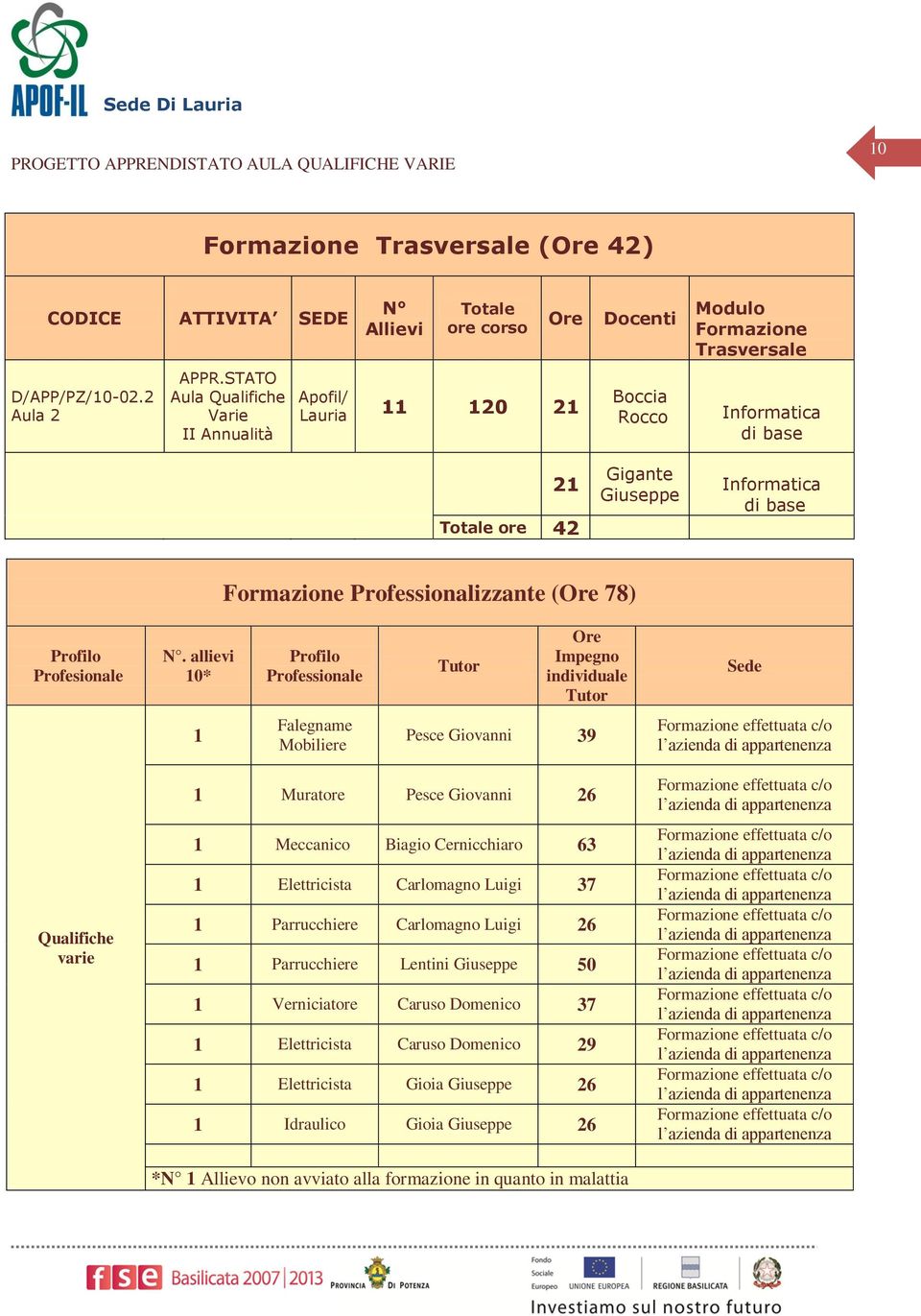 base Informatica di base Formazione Professionalizzante (Ore 78) Profilo Profesionale N.