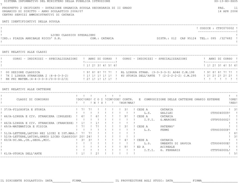 (3-3-3-3-3) A046 C.M.198! 9! 8! 8!!! K I LINGUA STRANIERA 2 (4-4-3-3-2)! 1! 1! 1! 1! 1 4U STORIA DELL'ARTE (2-2-2-2-2) C.M.295! 2! 2! 2! 2! 2! RH PNI MATEM.(4-4-3-3-3-/0-0-0-2/3)! 2! 1! 1! 1! 1! 3/A-FILOSOFIA E STORIA!
