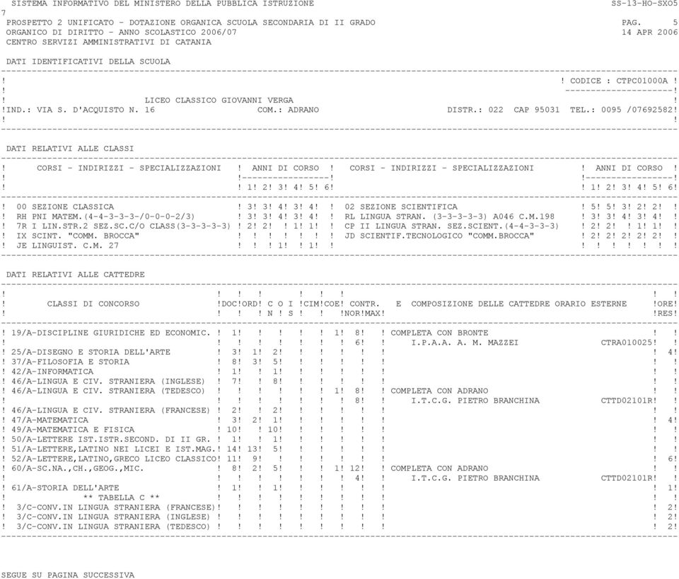 5! 5! 3! 2! 2! RH PNI MATEM.(4-4-3-3-3-/0-0-0-2/3)! 3! 3! 4! 3! 4 RL LINGUA STRAN. (3-3-3-3-3) A046 C.M.198! 3! 3! 4! 3! 4! R I LIN.STR.2 SEZ.SC.C/O CLASS(3-3-3-3-3)! 2! 2 1! 1 CP II LINGUA STRAN.