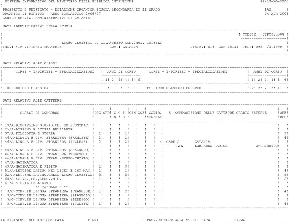 FC LICEO CLASSICO EUROPEO! 2! 2! 2! 2! 1! 19/A-DISCIPLINE GIURIDICHE ED ECONOMIC.! 25/A-DISEGNO E STORIA DELL'ARTE! 3/A-FILOSOFIA E STORIA! 1! 1 9!! 46/A-LINGUA E CIV. STRANIERA (FRANCESE)! 2! 2 4!