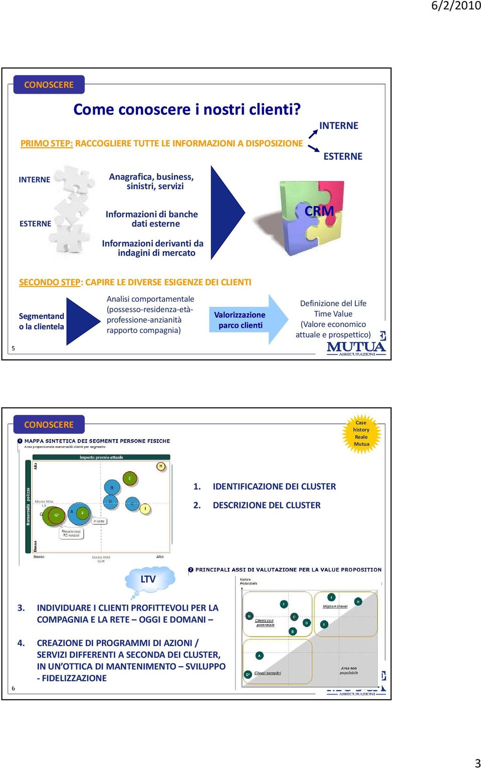 indagini di mercato CRM 5 SECONDO STEP: CAPIRE LE DIVERSE ESIGENZE DEI CLIENTI Segmentand o la clientela Analisi comportamentale (possesso-residenza-etàprofessione-anzianità rapporto compagnia)