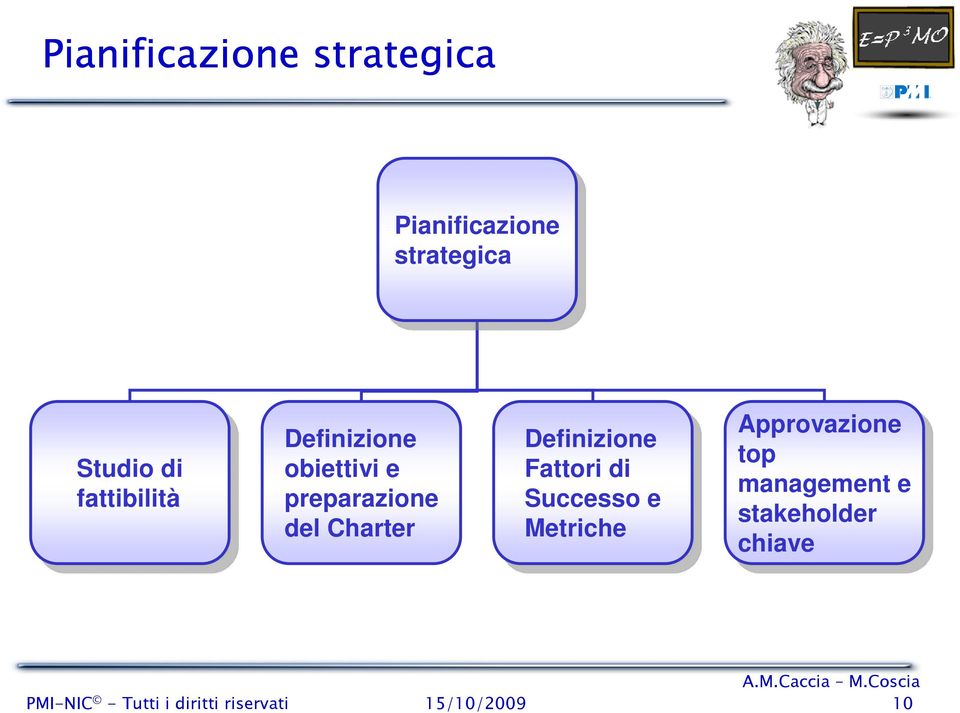 Fattori Fattori di di Successo e Metriche Approvazione top top management