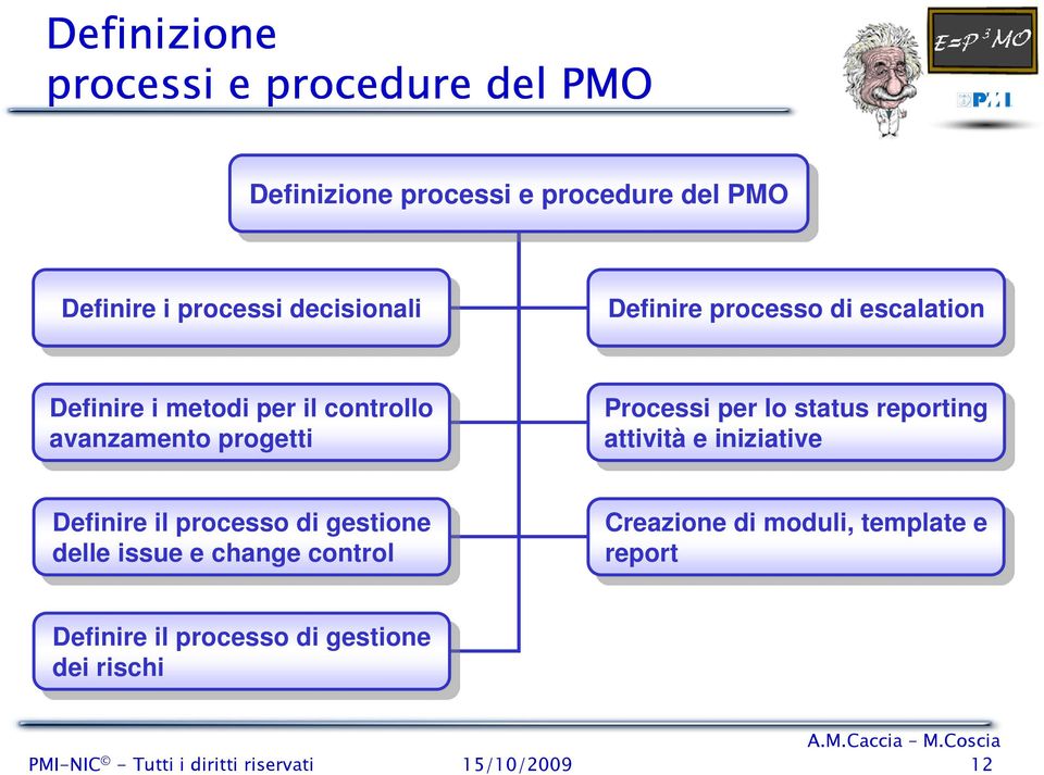 attività attivitàe iniziative iniziative Definire Definire il il processo processo di di gestione gestione delle delle issue issuee change changecontrol control Creazione Creazione di