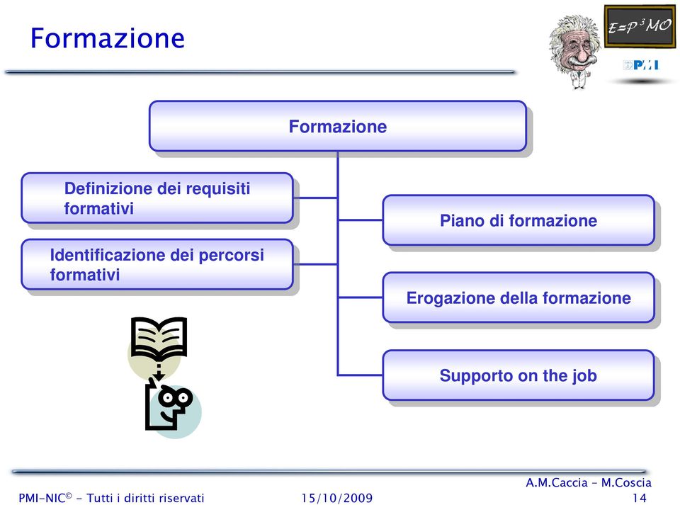 Piano Piano di di formazione Erogazione della della formazione