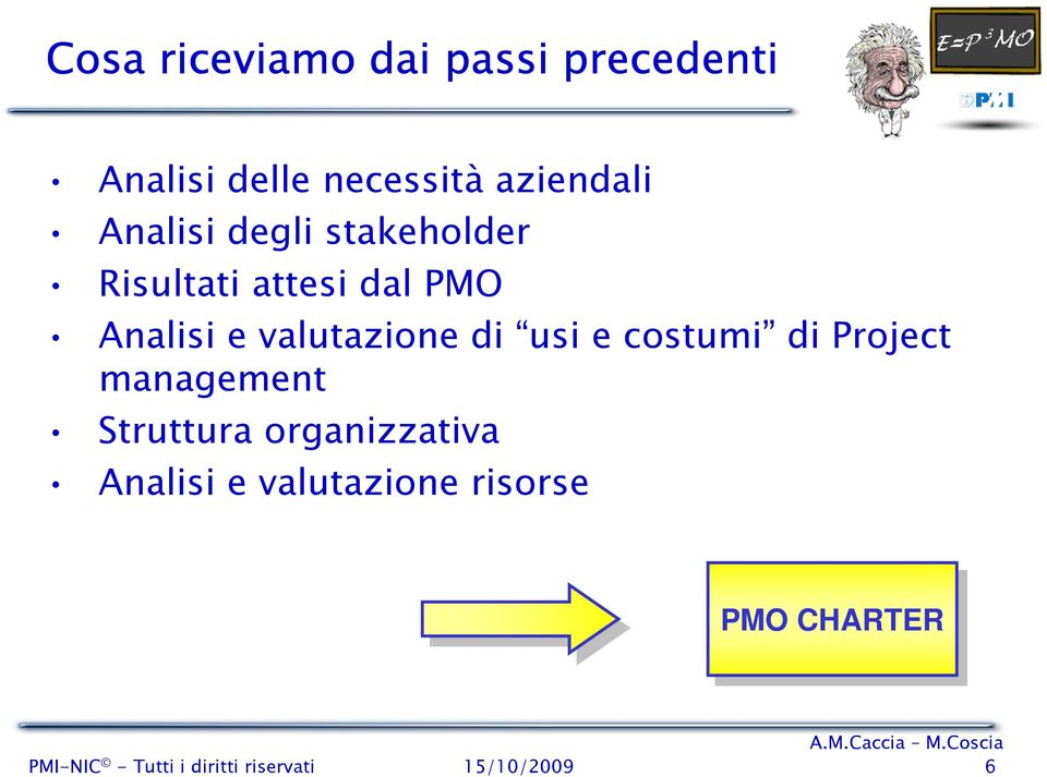 di usi e costumi di Project management Struttura organizzativa Analisi e