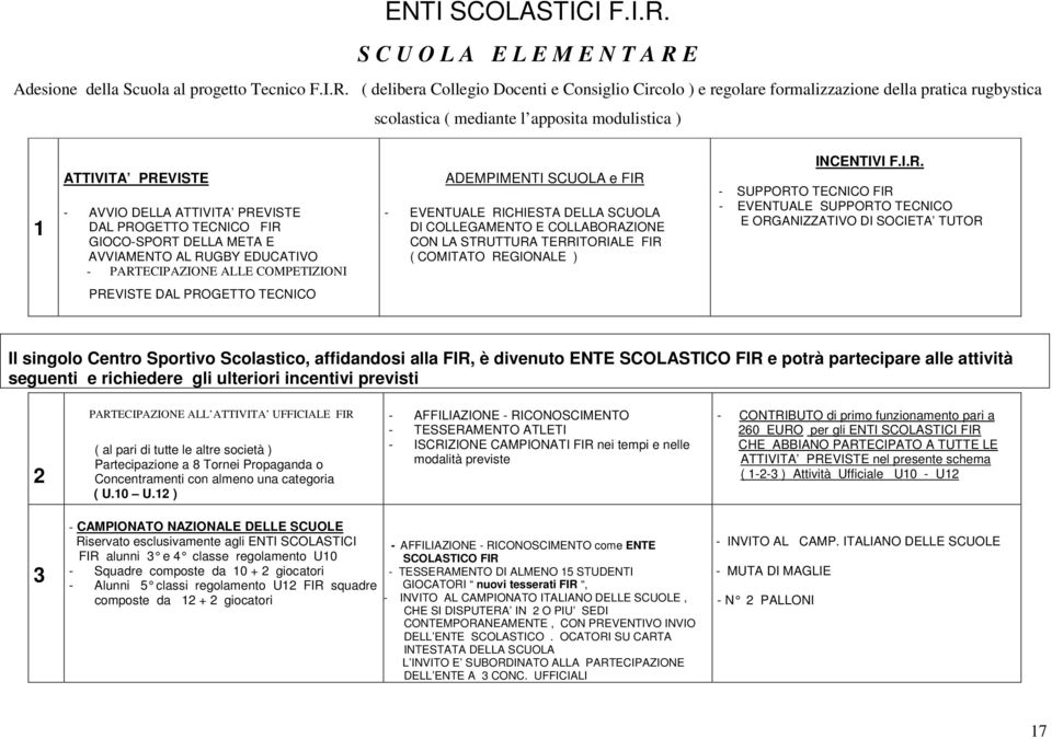 E Adesione della Scuola al progetto Tecnico F.I.R.