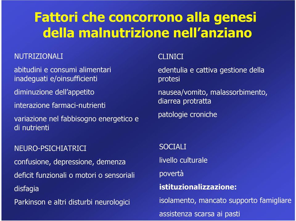 funzionali o motori o sensoriali disfagia Parkinson e altri disturbi neurologici CLINICI edentulia e cattiva gestione della protesi nausea/vomito,