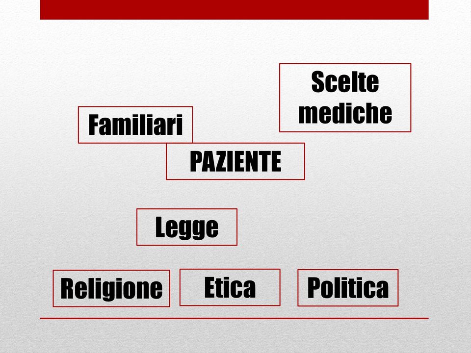 PAZIENTE Legge