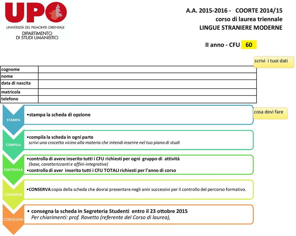 per ogni gruppo di attività (base, caratterizzanti e affini integrative) controlla di aver inserito tutti i CFU TOTALI richiesti per l'anno di corso CONSERVA CONSERVA copia della scheda che dovrai