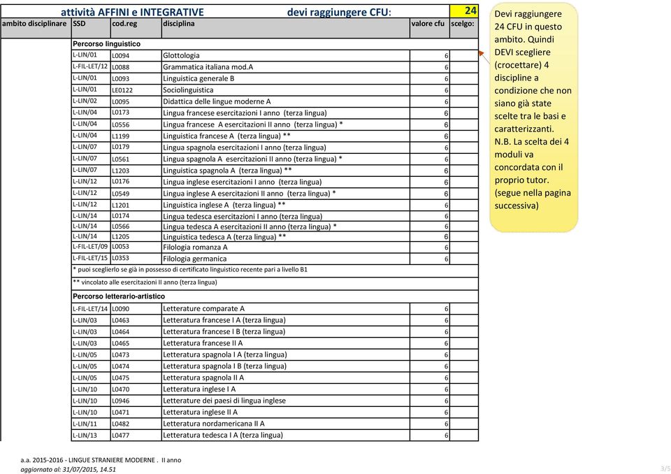 Lingua francese A esercitazioni II anno (terza lingua) * L LIN/04 L1199 Linguistica francese A (terza lingua) ** L LIN/07 L0179 Lingua spagnola esercitazioni I anno (terza lingua) L LIN/07 L051