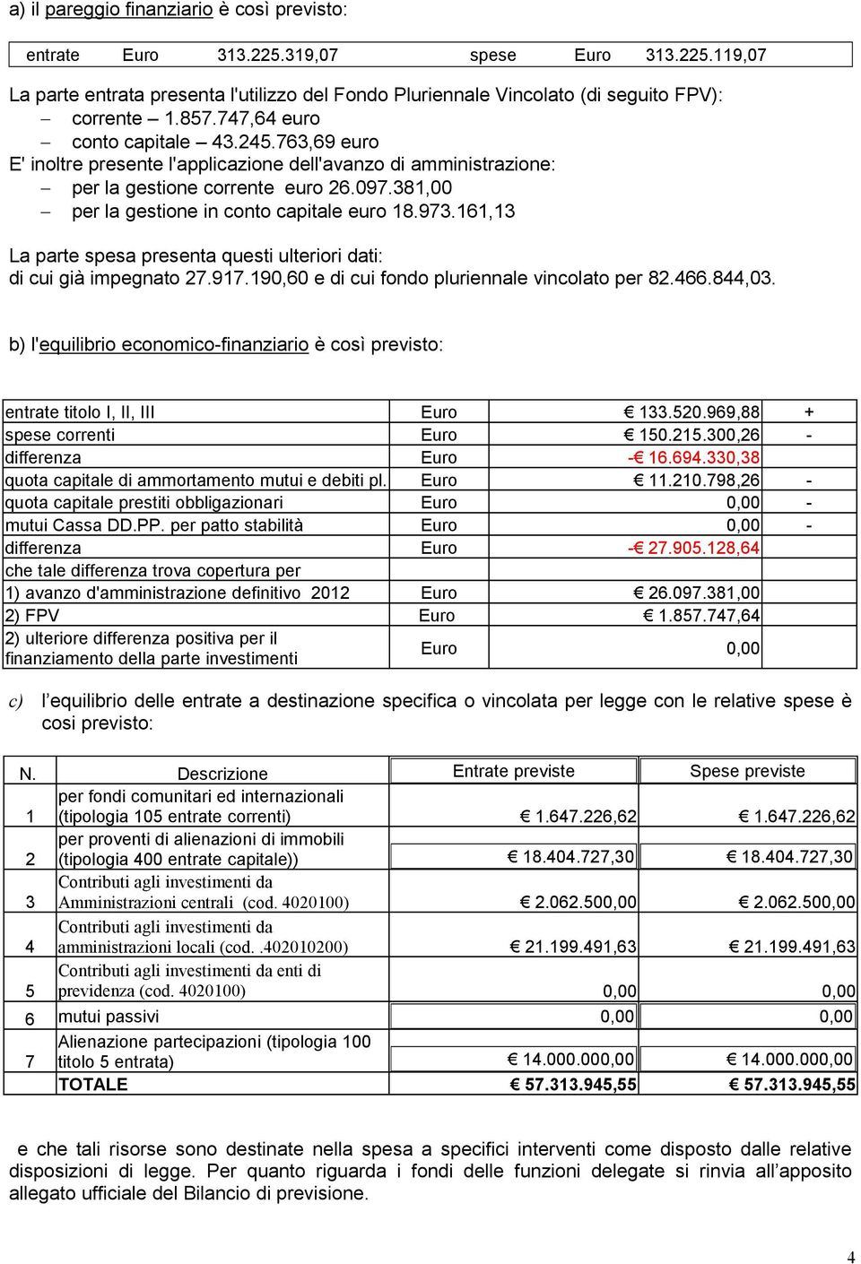 973.161,13 La parte spesa presenta questi ulteriori dati: di cui già impegnato 27.917.190,60 e di cui fondo pluriennale vincolato per 82.466.844,03.