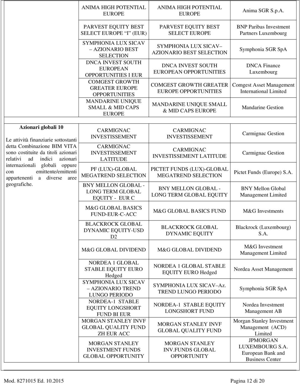 AZIONARIO BEST SELECTION DNCA INVEST SOUTH EUROPEAN OPPORTUNITIES COMGEST GROWTH GREATER EUROPE OPPORTUNITIES MANDARINE UNIQUE SMALL & MID CAPS EUROPE Symphonia SGR SpA DNCA Finance Luxembourg