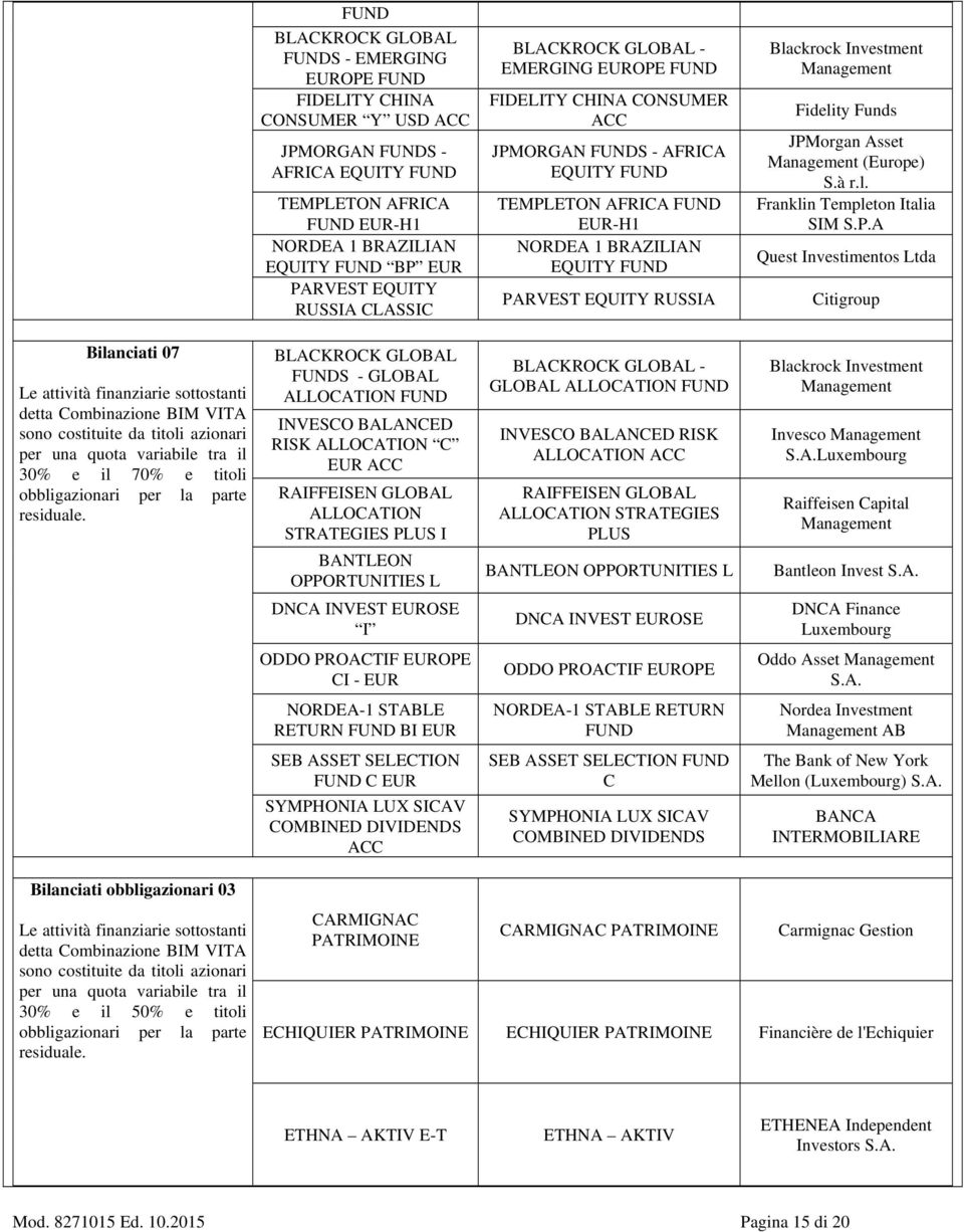 EQUITY RUSSIA Blackrock Investment Management Fidelity Funds JPM