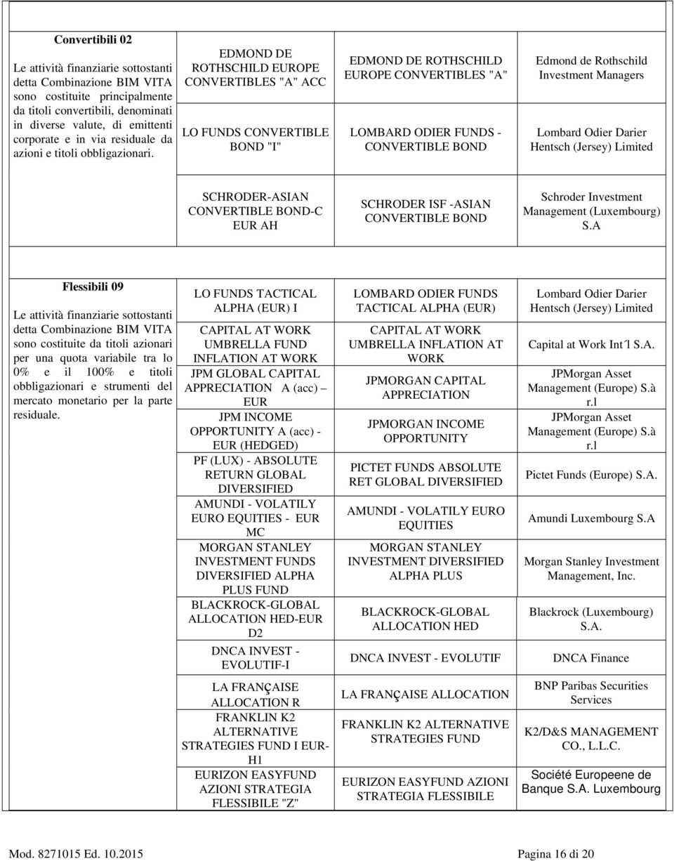 EDMOND DE ROTHSCHILD EUROPE CONVERTIBLES "A" ACC LO FUNDS CONVERTIBLE BOND "I" EDMOND DE ROTHSCHILD EUROPE CONVERTIBLES "A" LOMBARD ODIER FUNDS - CONVERTIBLE BOND Edmond de Rothschild Investment