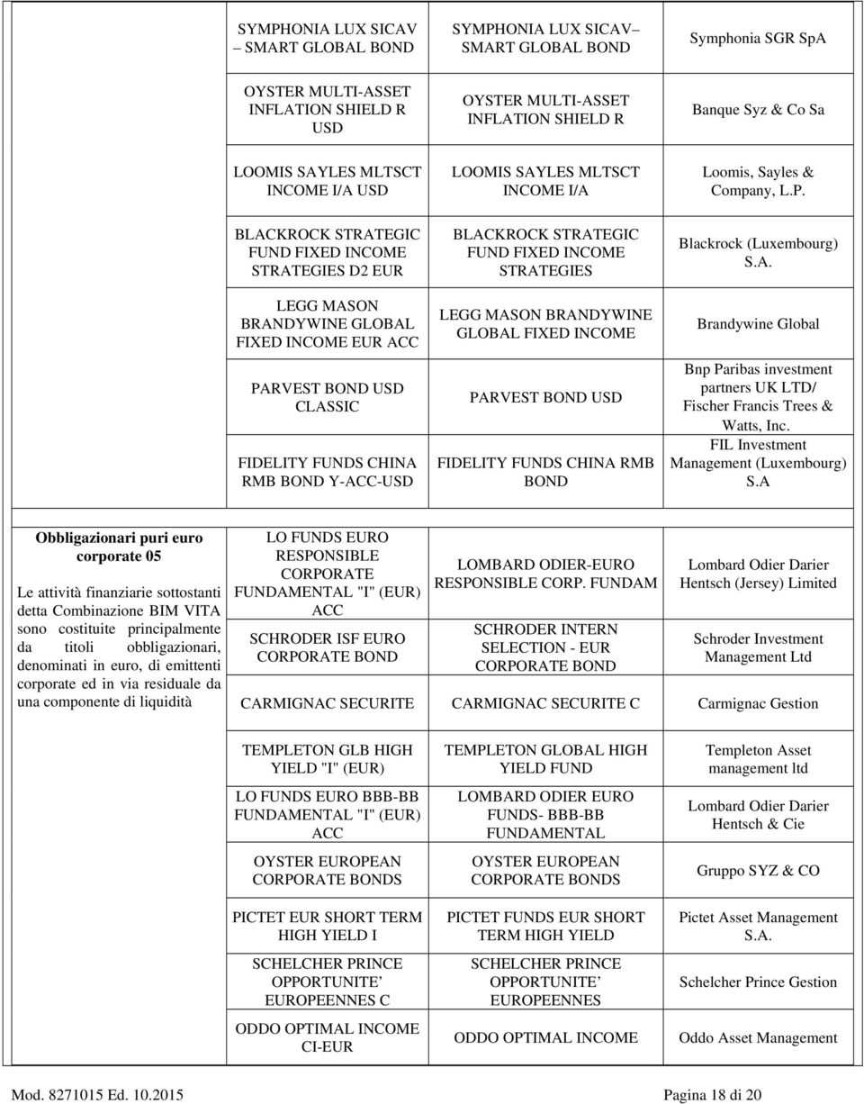 BLACKROCK STRATEGIC FUND FIXED INCOME STRATEGIES D2 EUR LEGG MASON BRANDYWINE GLOBAL FIXED INCOME EUR ACC PARVEST BOND USD CLASSIC FIDELITY FUNDS CHINA RMB BOND Y-ACC-USD BLACKROCK STRATEGIC FUND