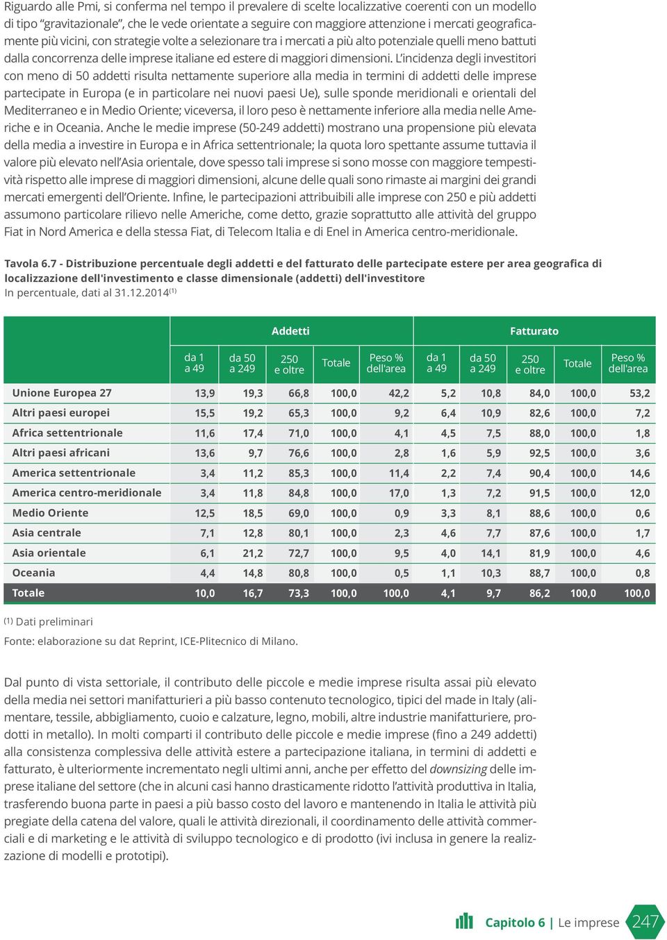 L incidenza degli investitori con meno di 50 addetti risulta nettamente superiore alla media in termini di addetti delle imprese partecipate in Europa (e in particolare nei nuovi paesi Ue), sulle