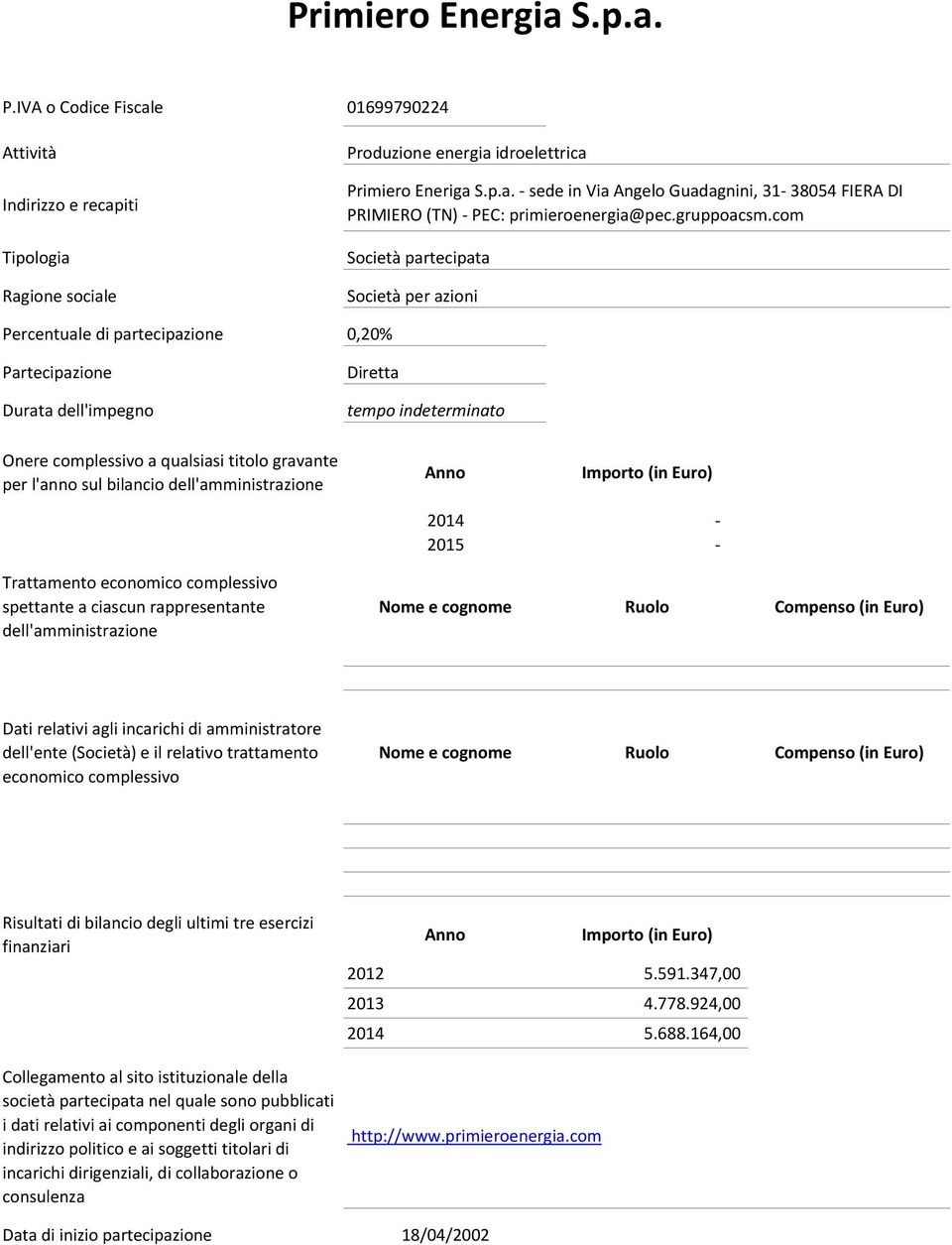 e 01699790224 Produzione energia 