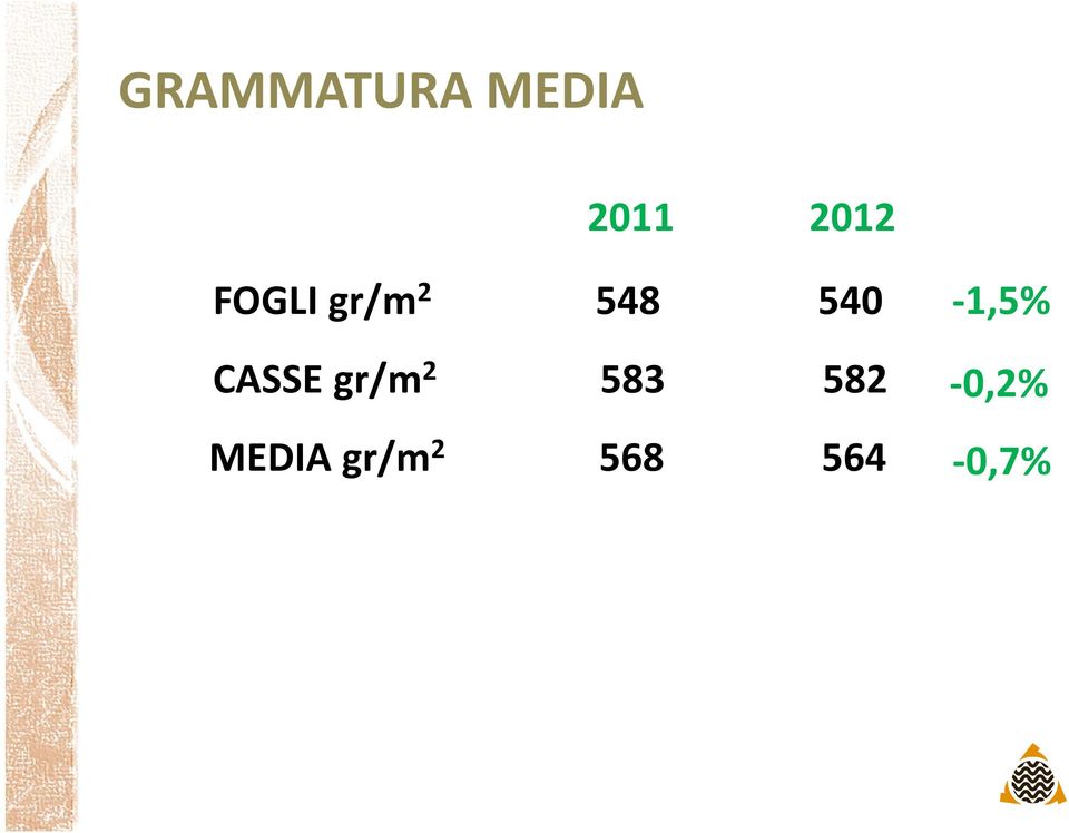 gr/m 2 583 582 MEDIA gr/m