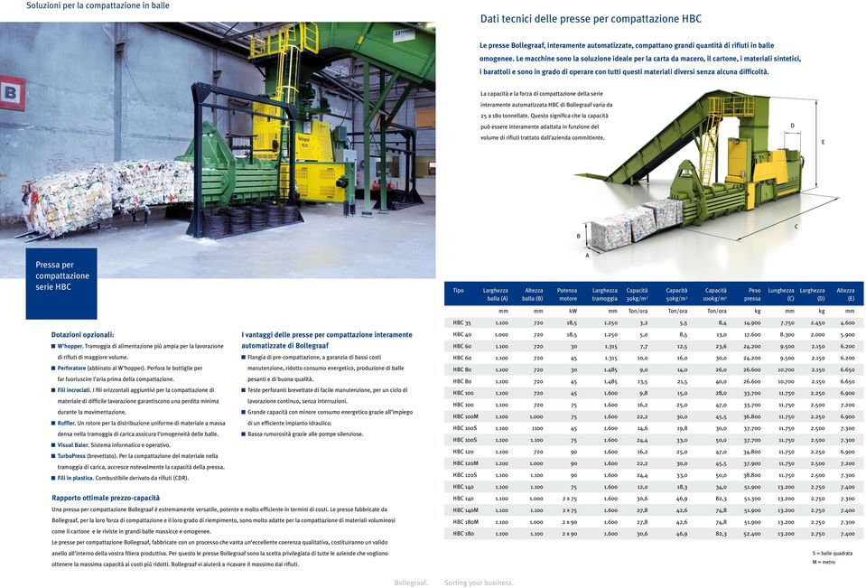 La capacità e la forza di compattazione della serie interamente automatizzata HBC di Bollegraaf varia da 25 a 180 tonnellate.