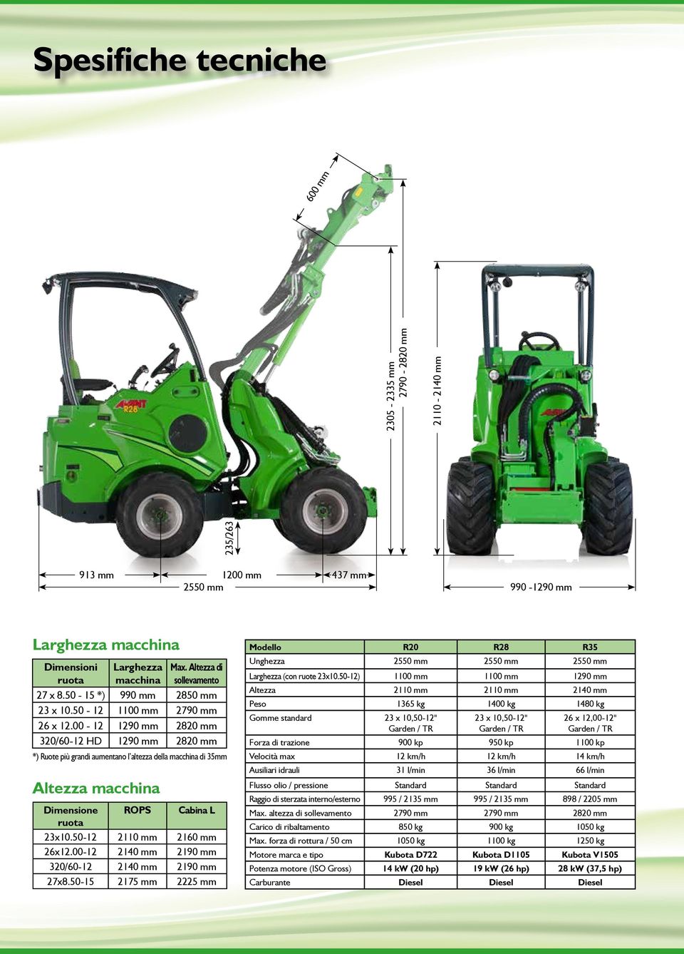 00-12 1290 mm 2820 mm 320/60-12 HD 1290 mm 2820 mm *) Ruote più grandi aumentano l altezza della macchina di 35mm Altezza macchina Dimensione ROPS Cabina L ruota 23x10.50-12 2110 mm 2160 mm 26x12.