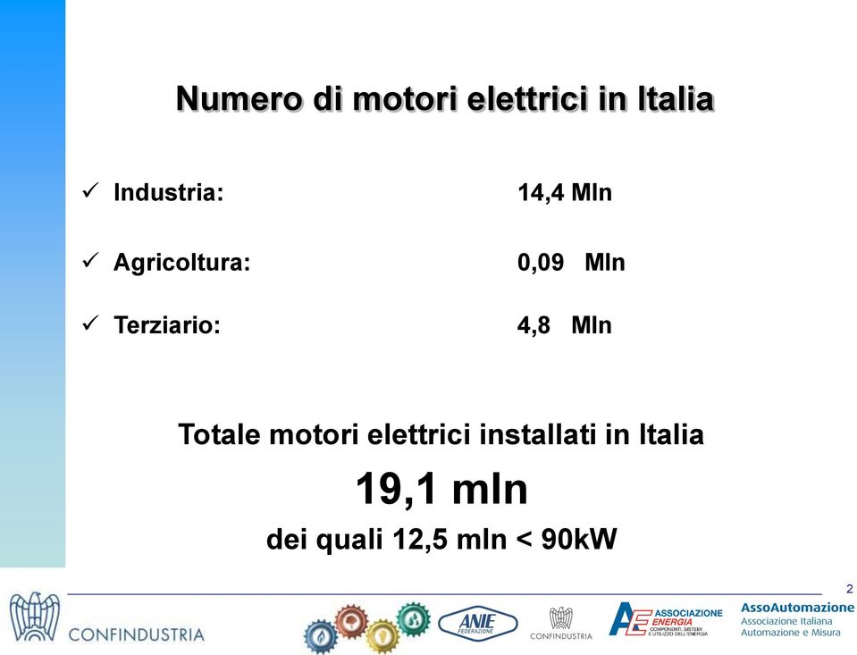 0,09 Mln 4,8 Mln Totale motori elettrici