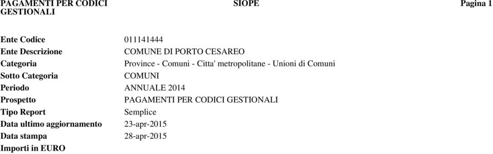 Comuni Sotto Categoria COMUNI Periodo ANNUALE 2014 Prospetto PAGAMENTI PER CODICI