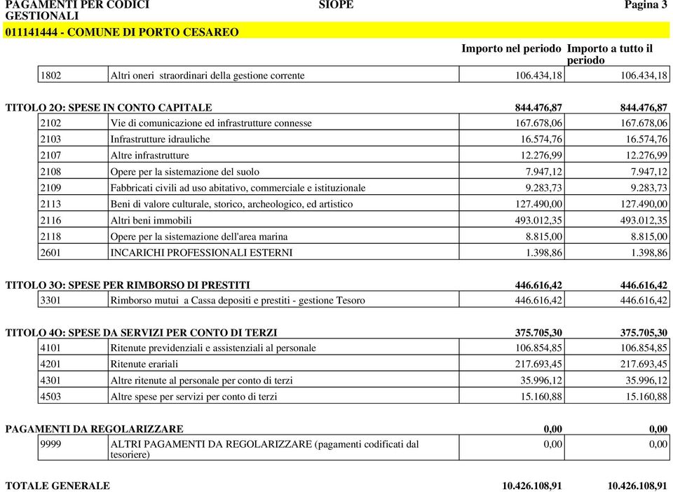 276,99 2108 Opere per la sistemazione del suolo 7.947,12 7.947,12 2109 Fabbricati civili ad uso abitativo, commerciale e istituzionale 9.283,73 9.