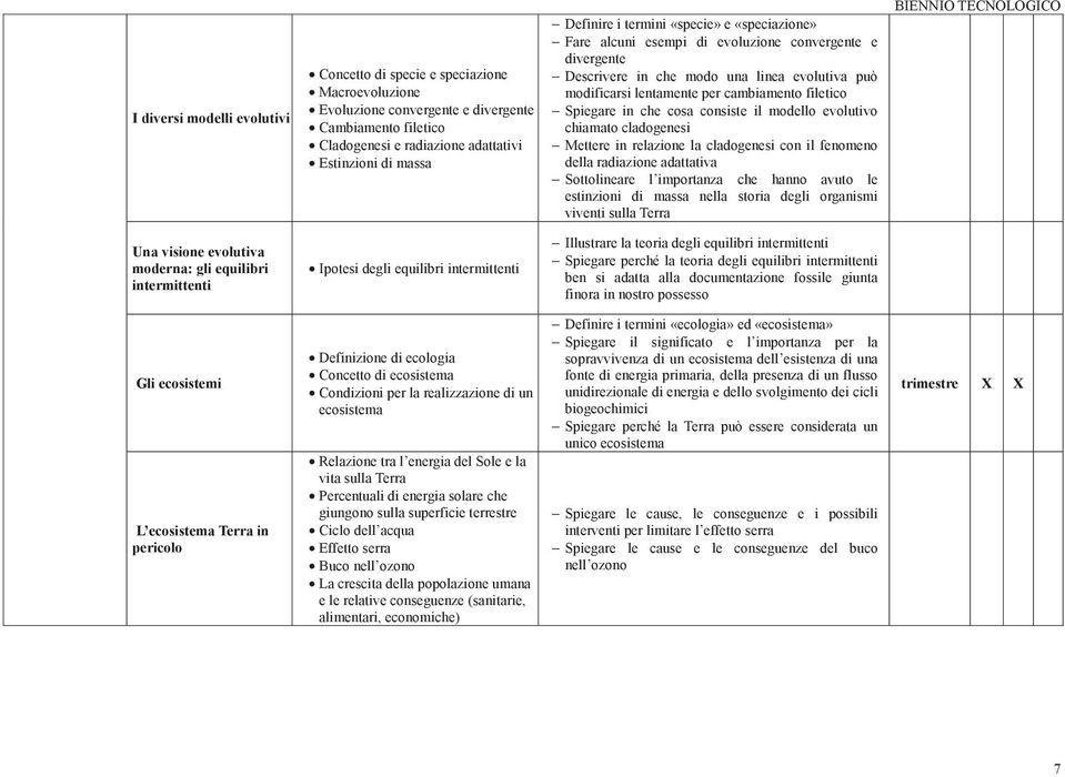 che cosa consiste il modello evolutivo chiamato cladogenesi Mettere in relazione la cladogenesi con il fenomeno della radiazione adattativa Sottolineare l importanza che hanno avuto le estinzioni di