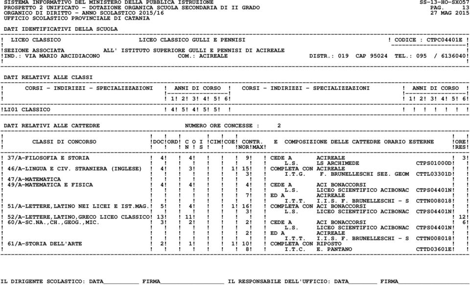 3! 4! 5! 6 1! 2! 3! 4! 5! 6!!LI01 CLASSICO! 4! 5! 4! 5! 5! DATI RELATIVI ALLE CATTEDRE NUMERO ORE CONCESSE : 2!! 37/A-FILOSOFIA E STORIA! 4 4 9 CEDE A ACIREALE! 3! L.S. LS ARCHIMEDE CTPS01000D!