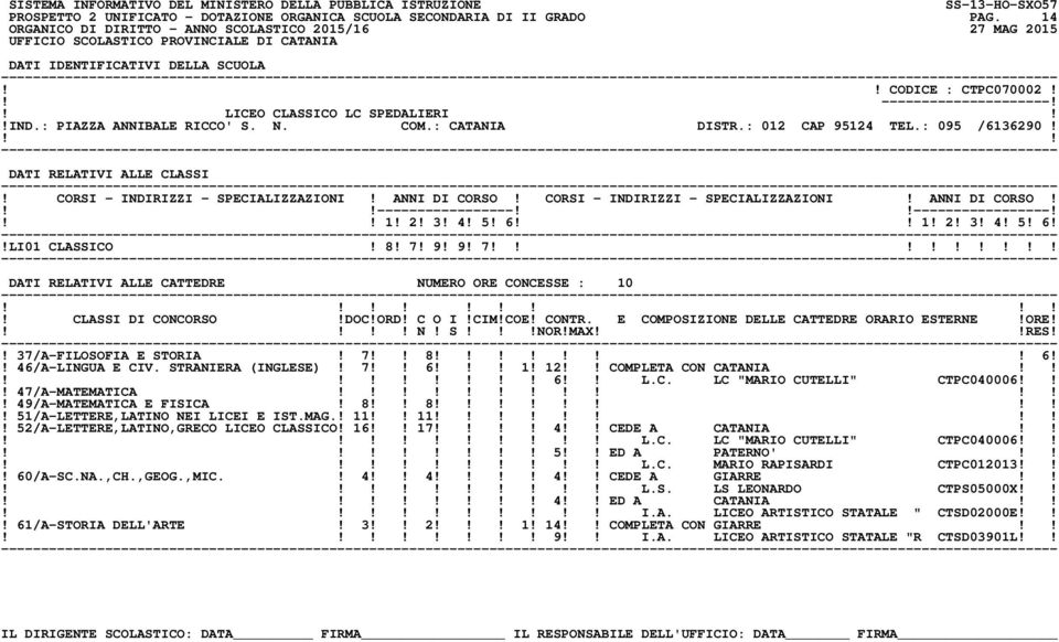 ! 37/A-FILOSOFIA E STORIA! 7 8! 6!! 46/A-LINGUA E CIV. STRANIERA (INGLESE)! 7 6! 1! 12 COMPLETA CON CATANIA 6 L.C. LC "MARIO CUTELLI" CTPC040006! 47/A-MATEMATICA!! 49/A-MATEMATICA E FISICA! 8 8!