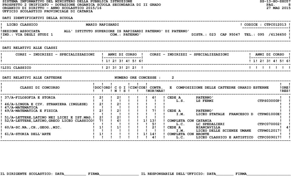 3! 4! 5! 6 1! 2! 3! 4! 5! 6!!LI01 CLASSICO! 2! 3! 3! 2! 2! DATI RELATIVI ALLE CATTEDRE NUMERO ORE CONCESSE : 2!! 37/A-FILOSOFIA E STORIA! 2 2 6 CEDE A PATERNO' L.S. LS FERMI CTPS03000P!