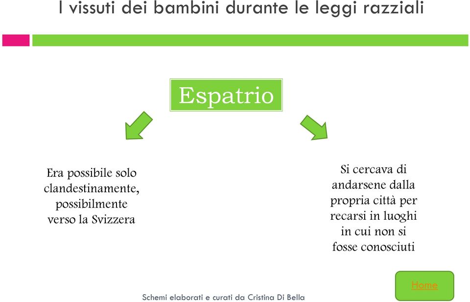 Svizzera Si cercava di andarsene dalla