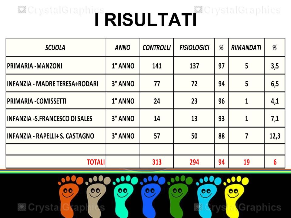 PRIMARIA -COMISSETTI 1 ANNO 24 23 96 1 4,1 INFANZIA -S.