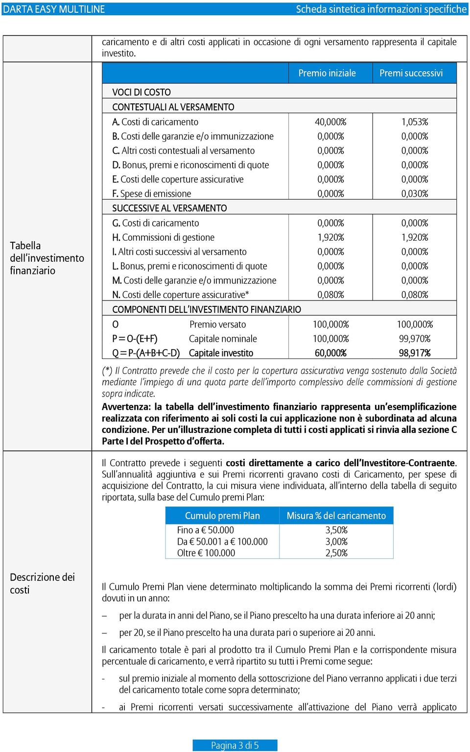 Costi delle garanzie e/o immunizzazione 0,000% 0,000% C. Altri costi contestuali al versamento 0,000% 0,000% D. Bonus, premi e riconoscimenti di quote 0,000% 0,000% E.