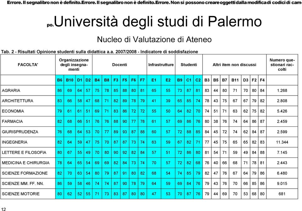 i Opinione studenti sulla 