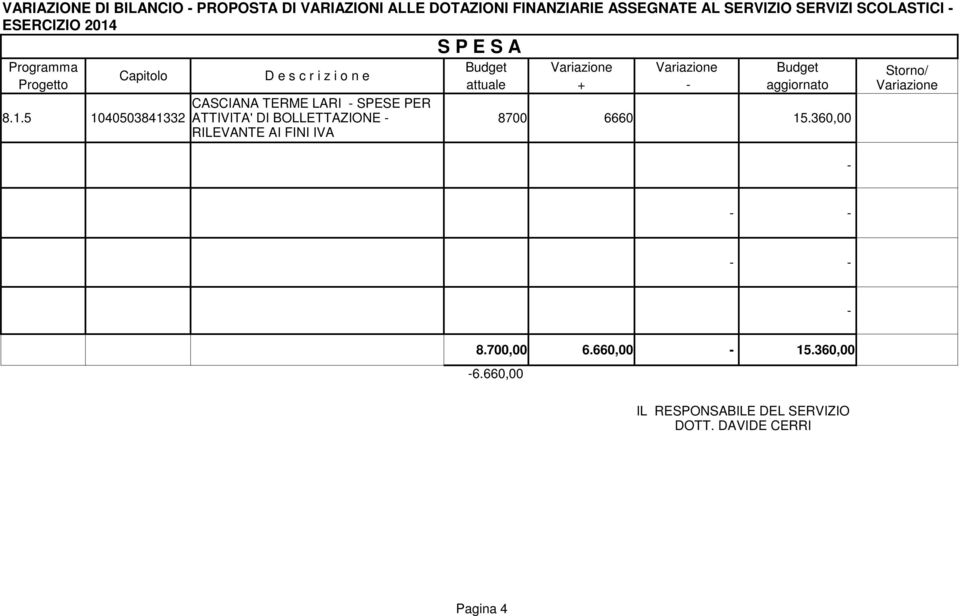 CASCIANA TERME LARI SPESE PER 8.1.5 1453841332 ATTIVITA' DI BOLLETTAZIONE 87 666 15.
