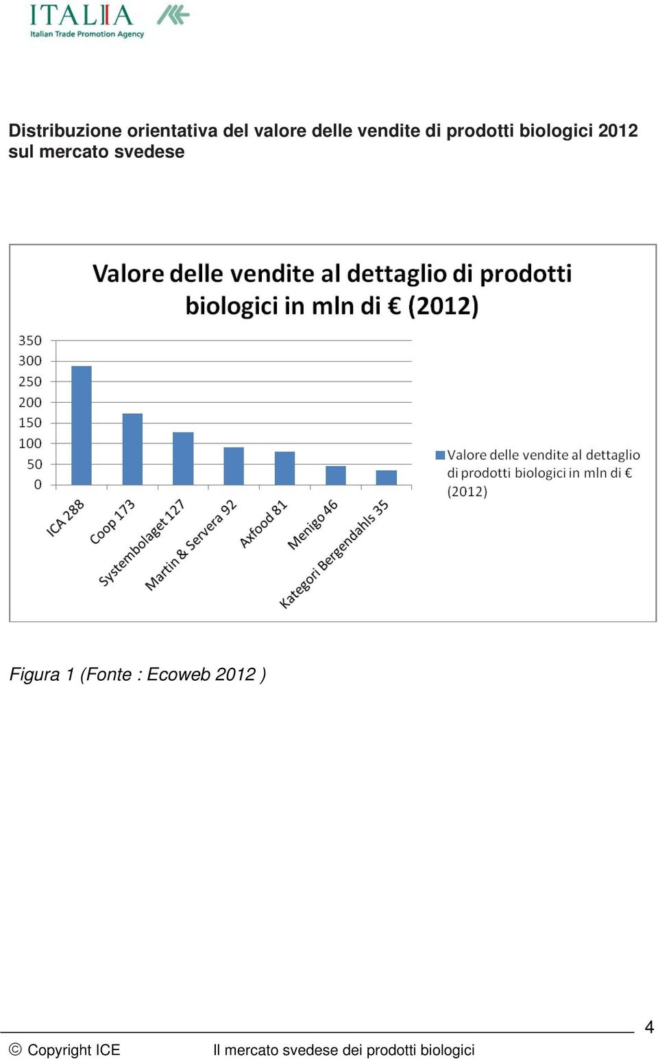 biologici 2012 sul mercato