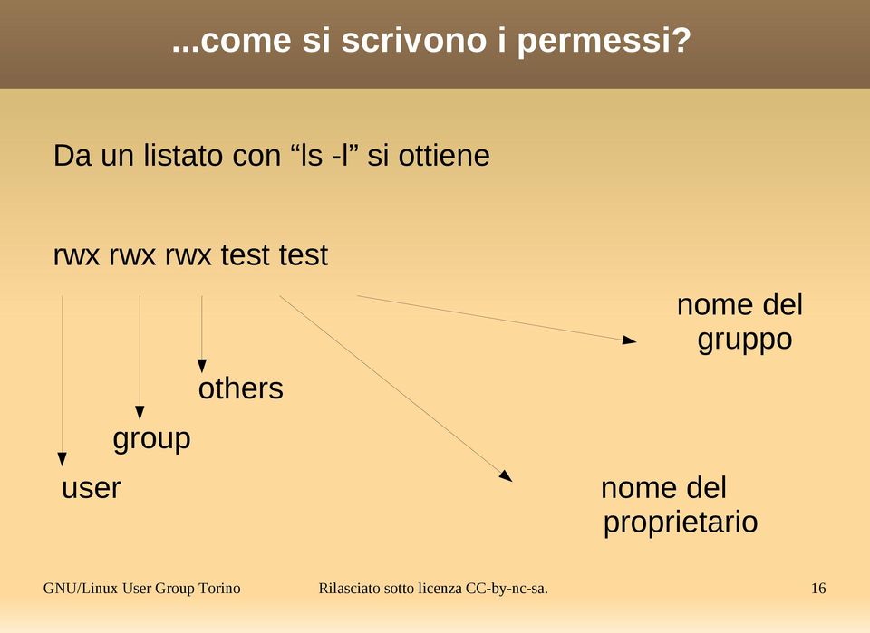 test others group user nome del gruppo nome del