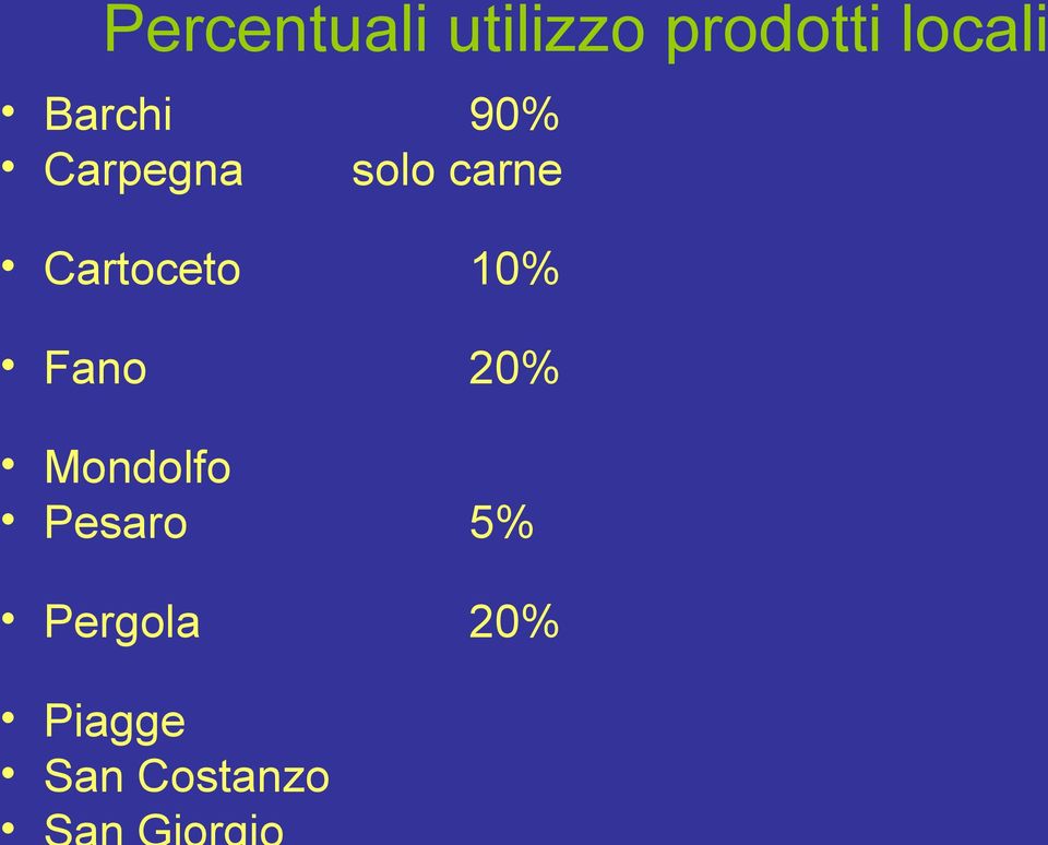 Carpegna solo carne Cartoceto 10%