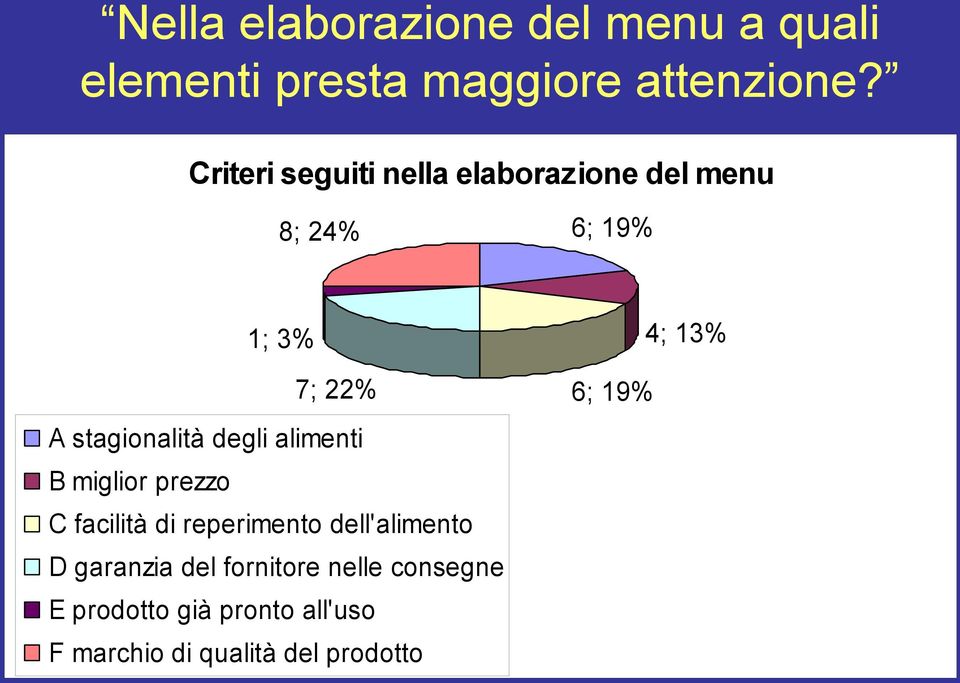 degli alimenti B miglior prezzo C facilità di reperimento dell'alimento D garanzia del