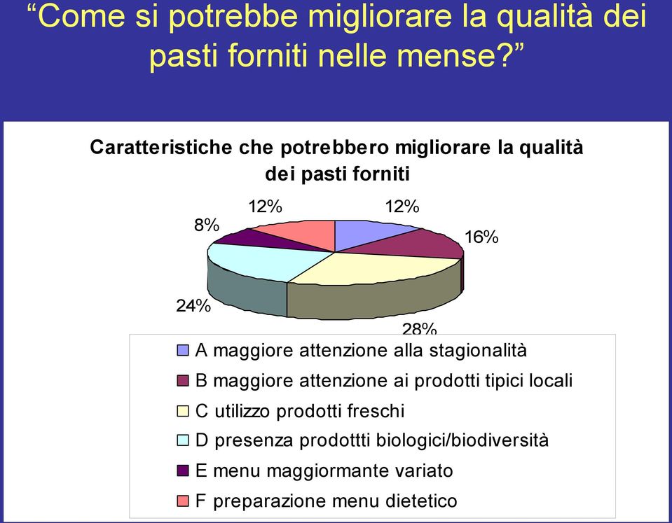 maggiore attenzione alla stagionalità B maggiore attenzione ai prodotti tipici locali C