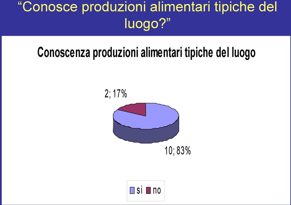 Conoscenza produzioni