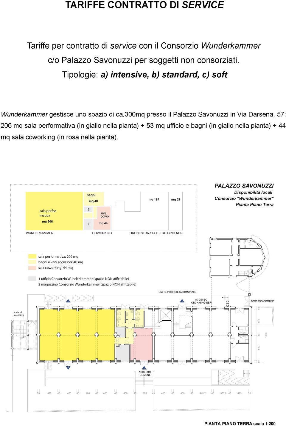 Tipologie: a) intensive, b) standard, c) soft Wunderkammer gestisce uno spazio di ca.