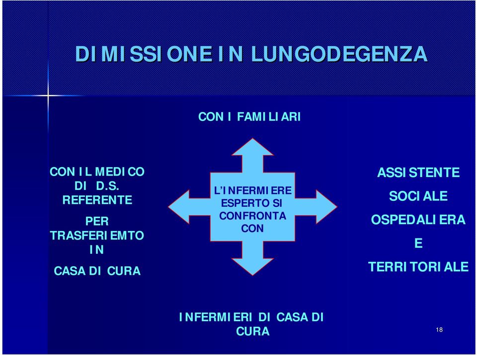 REFERENTE PER TRASFERIEMTO IN CASA DI CURA L INFERMIERE