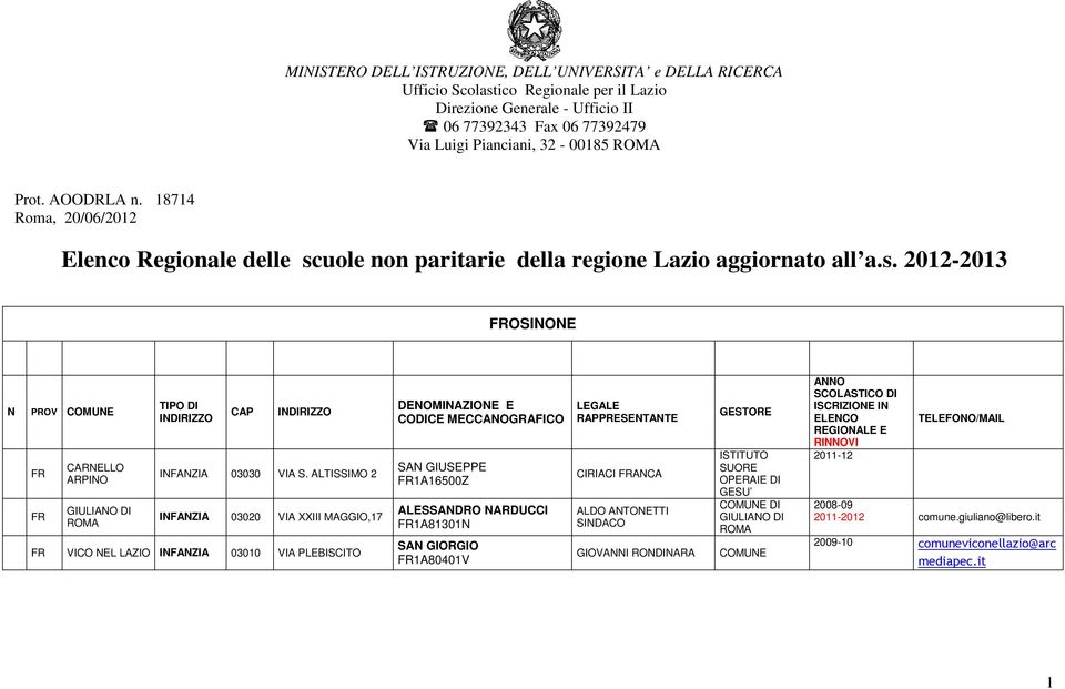 ALTISSIMO 2 INFANZIA 03020 VIA XXIII MAGGIO,17 FR VICO NEL LAZIO INFANZIA 03010 VIA PLEBISCITO SAN GIUSEPPE FR1A16500Z ALESSANDRO NARDUCCI FR1A81301N SAN GIORGIO FR1A80401V CIRIACI