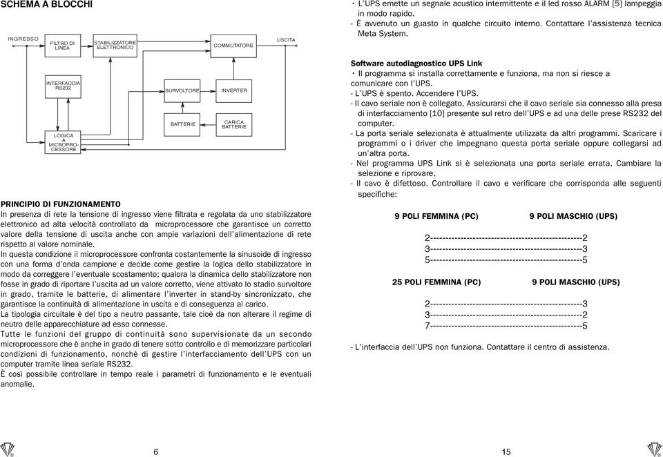 INTERFACCIA RS232 LOGICA A MICROPRO- CESSORE SURVOLTORE BATTERIE INVERTER CARICA BATTERIE PRINCIPIO DI FUNZIONAMENTO In presenza di rete la tensione di ingresso viene filtrata e regolata da uno