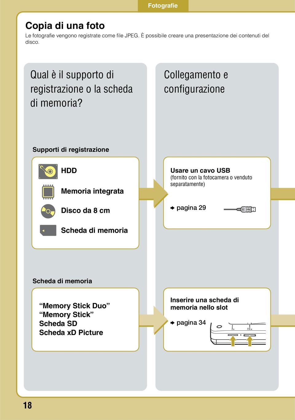 Collegamento e configurazione Supporti di registrazione HDD Memoria integrata Usare un cavo USB (fornito con la fotocamera o