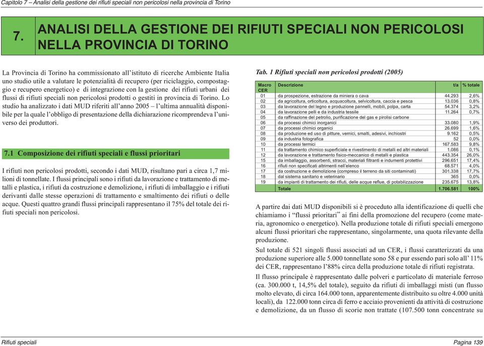 potenzialità di recupero (per riciclaggio, compostaggio e recupero energetico) e di integrazione con la gestione dei rifiuti urbani dei flussi di rifiuti speciali non pericolosi prodotti o gestiti in